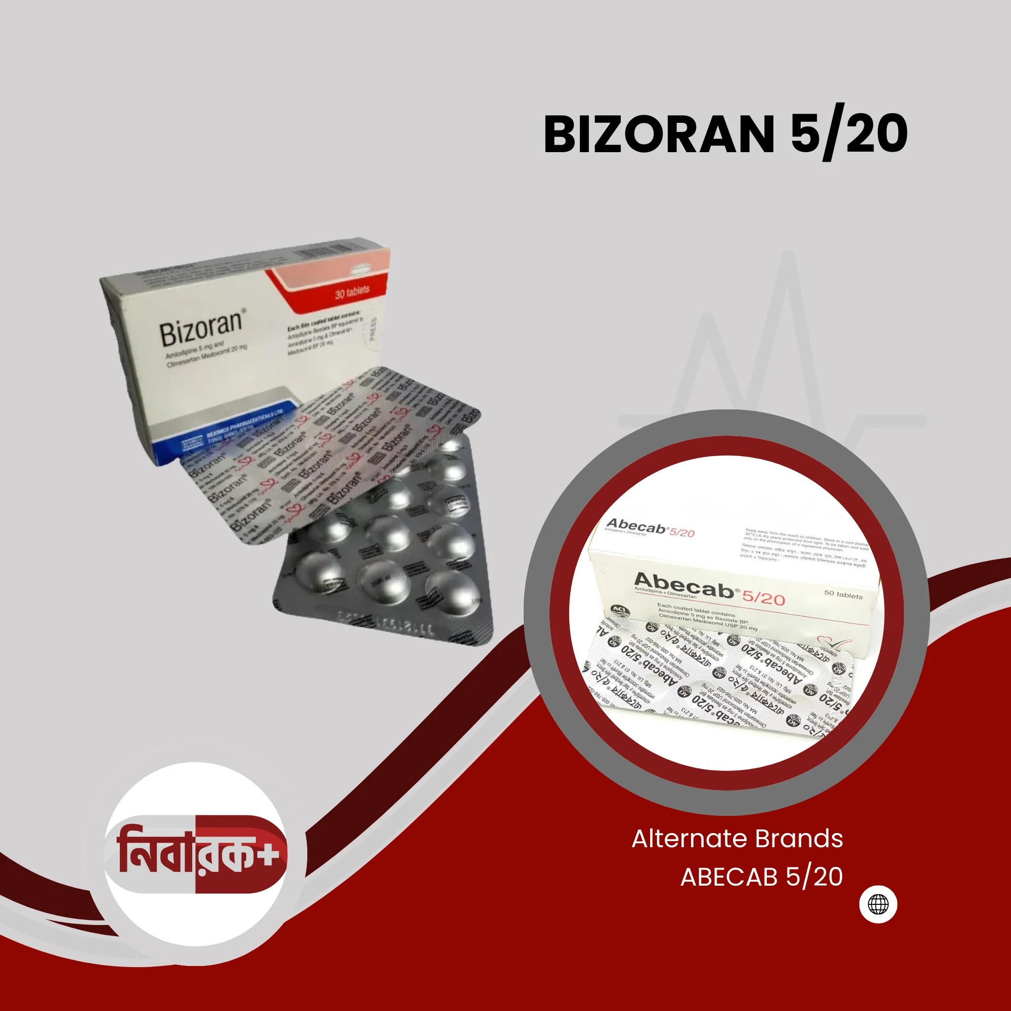 BIZORAN 5/20 – Effective Blood Pressure Control
